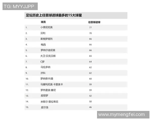 目前世界足球成人七号球星排名及其影响力分析