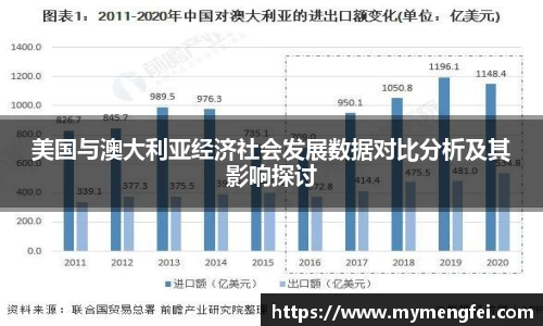 美国与澳大利亚经济社会发展数据对比分析及其影响探讨