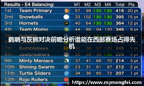 鹈鹕与灰熊对决前瞻分析谁能在西部赛场占得先机